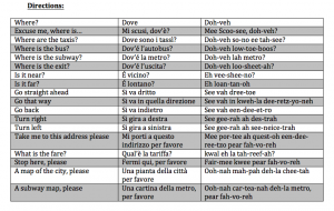 Helpful Italian Words and Phrases - CDV Italy Cooking Vacations Blog