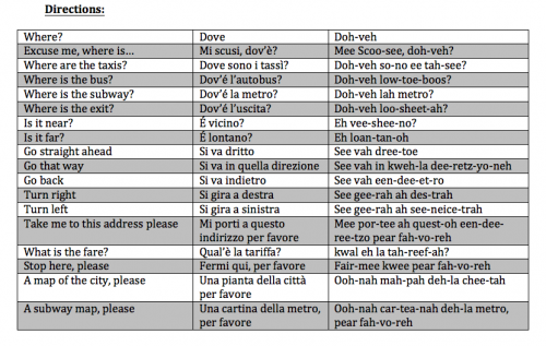 Helpful Italian Words And Phrases Cdv Italy Cooking Vacations Blog 